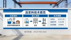 河池本地工厂讲解：说一遍公路压浆料和铁路压浆料的区别