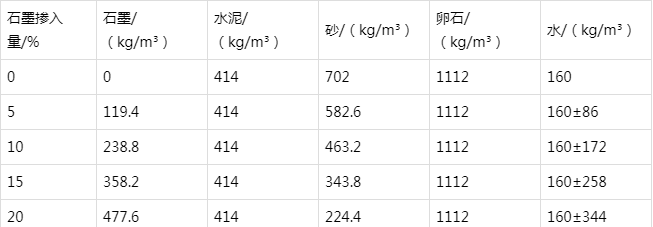 河池防静电水泥砂浆怎么做(附配比及施工方法)